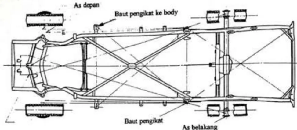Gambar 2.  Rangka Jenis Tangga  