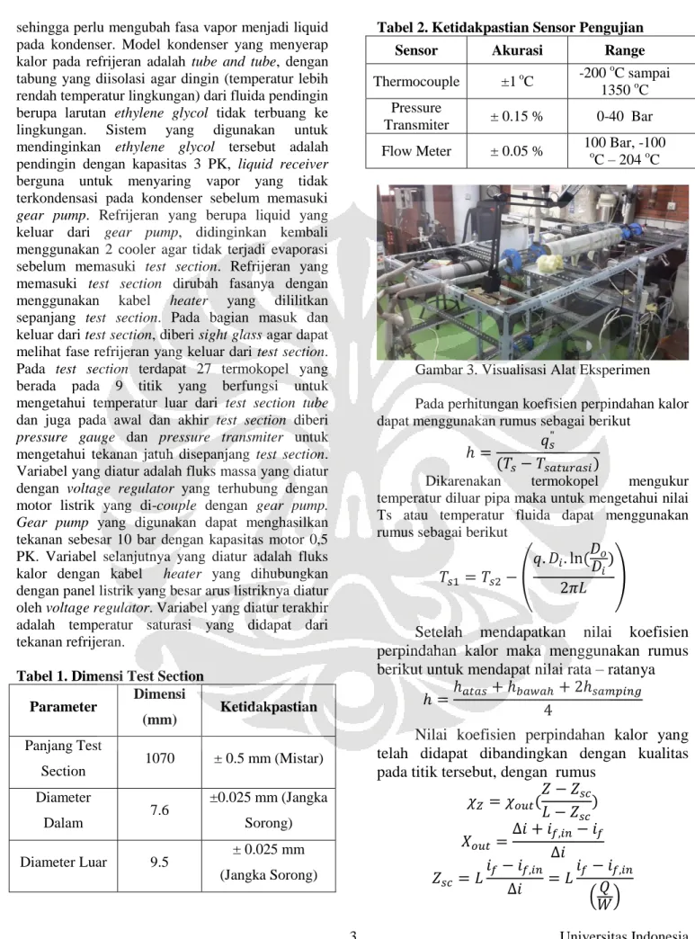 Tabel 1. Dimensi Test Section  Parameter  Dimensi  (mm)  Ketidakpastian  Panjang Test  Section  1070   ± 0.5 mm (Mistar)  Diameter  Dalam  7.6   ±0.025 mm (Jangka Sorong)  Diameter Luar  9.5   ± 0.025 mm  (Jangka Sorong) 