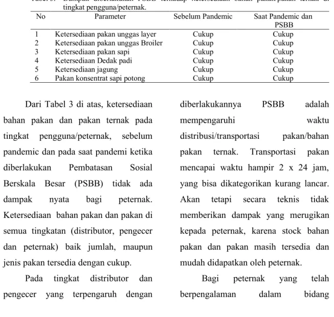 Tabel 3.   Dampak  diberlakukan  PSBB  terhadap  ketersediaan  bahan  pakan/pakan  ternak  di  tingkat pengguna/peternak