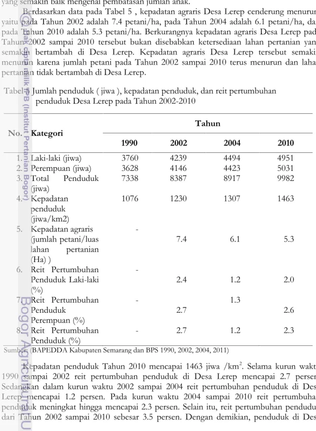 Tabel 5 Jumlah penduduk ( jiwa ), kepadatan penduduk, dan reit pertumbuhan penduduk Desa Lerep pada Tahun 2002-2010
