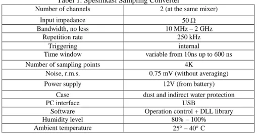 Tabel 1. Spesifikasi Sampling Converter 