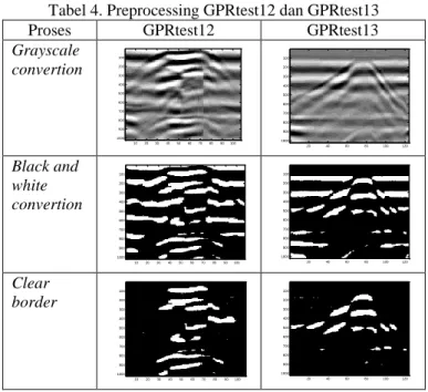 Tabel 4. Preprocessing GPRtest12 dan GPRtest13 