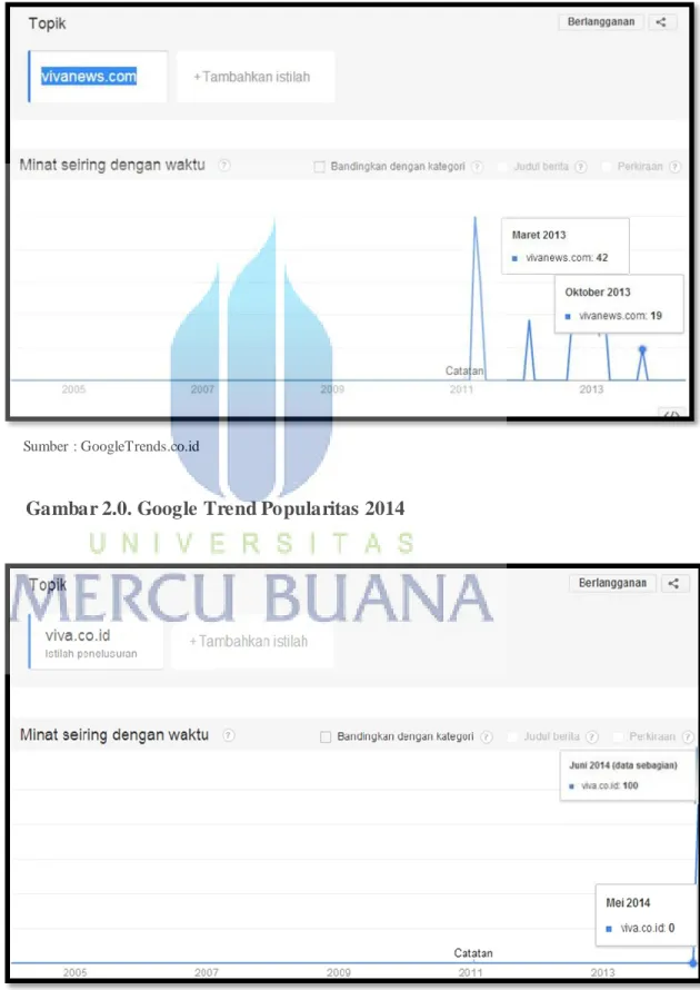 Gambar 1.9  Gambar Google Trend Popularitas 2013 
