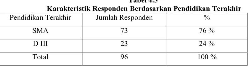 Tabel 4.2 Karakateristik Responden Berdasarkan Umur 