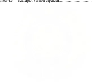 Gambar 4.3      Scatterplot Variabel dependen…………………………………..68 