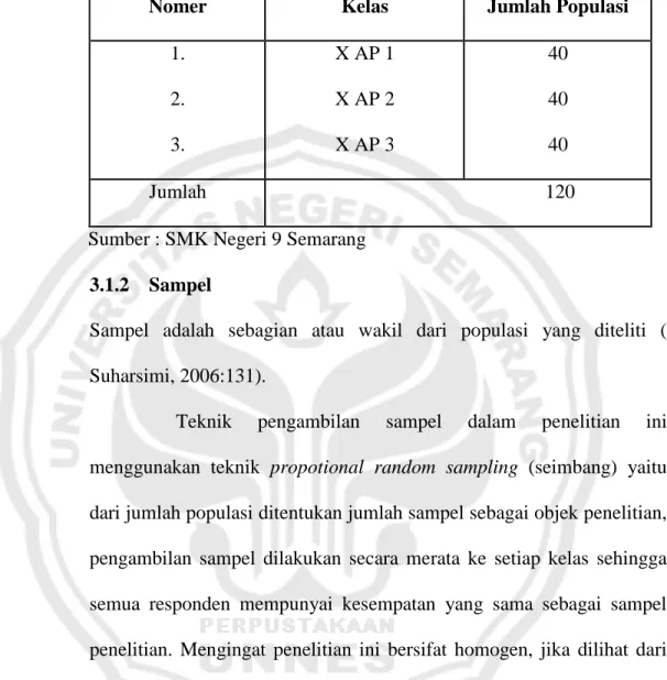 Tabel 3.1 Data Jumlah Siswa Kelas X jurusan administrasi perkantoran di SMK 9 Semarang Tahun ajaran 2010/2011