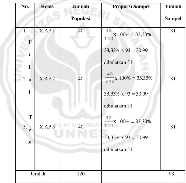 Tabel 3.2 Perhitungan Proporsi Sampel dalam Perwakilan Tiap Kelas