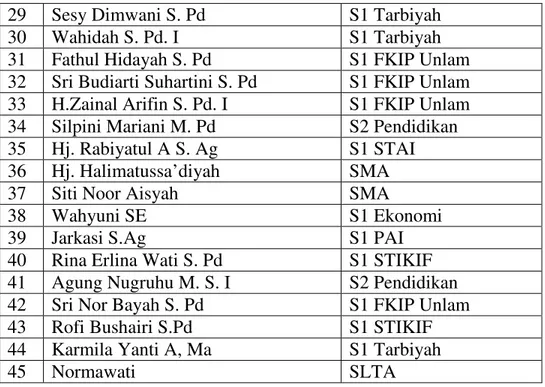 Tabel  4.  3  Daftar  Sarana  dan  Prasarana  Sekolah  MTsN  Banjar  Selatan. 