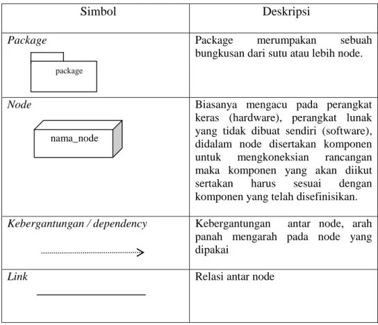 Gambar II.10 : Deployment Diagram  (Sumber : Rosa A.S &amp; M. Shalahuddin ; 2011 : 124) 