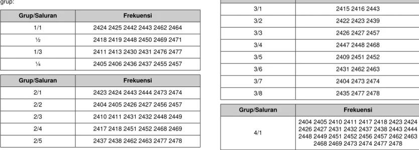 Tabel Frekuensi 2,4 GHz