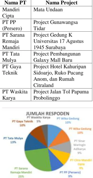 Gambar 1. Persentase Respon  Responden 