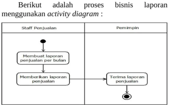 Gambar 3. Activity Diagram Pembayaran