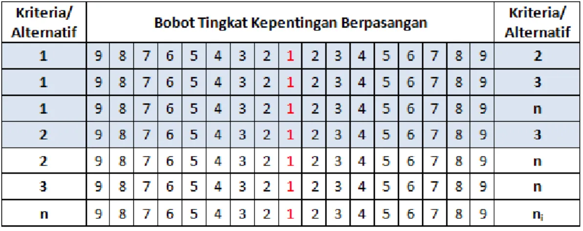 Tabel II.3 Kuisioner Semantik Difrensial 