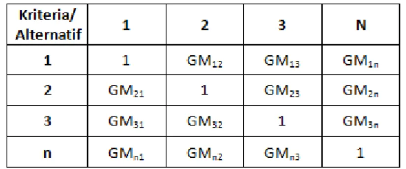 Tabel II.4 Matriks Perbandingan 