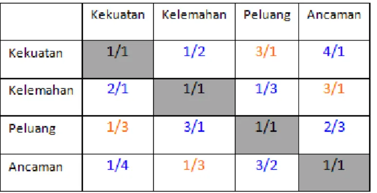 Tabel II.9 Prioritas 