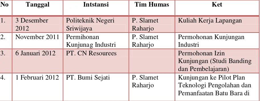 Tabel 2.2 