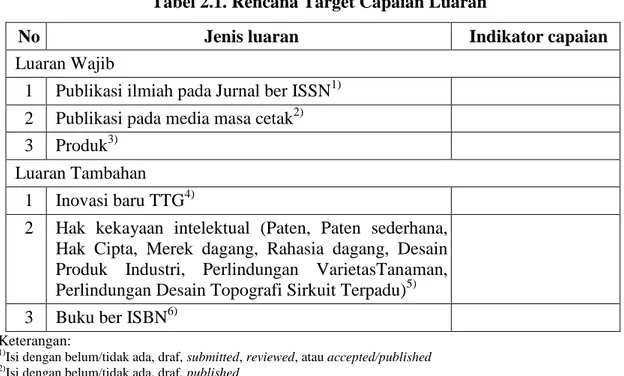 Tabel 2.1. Rencana Target Capaian Luaran 