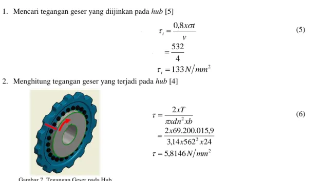 Gambar 7. Tegangan Geser pada Hub 