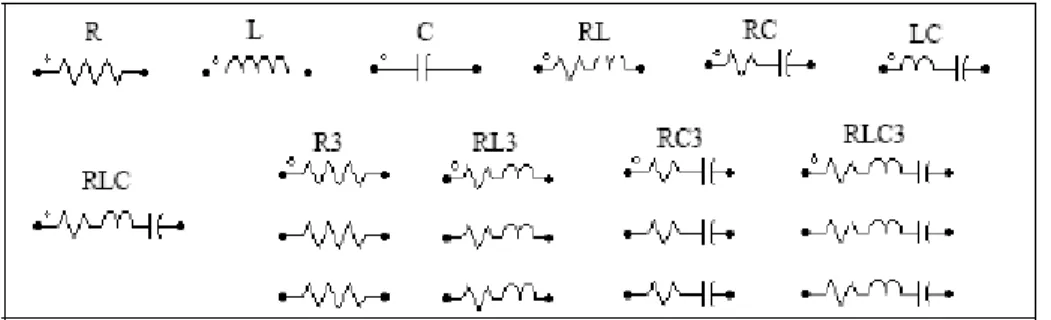 Gambar 4.1. Resistor, Induktor dan Kapasitor 