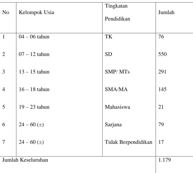 Tabel 3. Keadaan Tingkat Pendidikan Desa Bualemo 