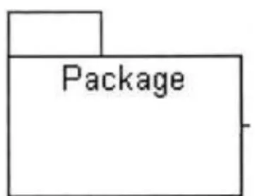 Gambar II.6. Notasi Package  (Sumber :  Julius Hermawan ; 2010)  7.  Note 