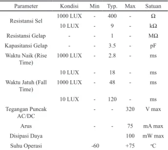 Tabel 1. Karakteristik Listrik LDR Cadmium Sulfida CdS [19].