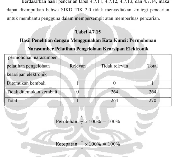 Tabel  4.7.14  merupakan  hasil  pencarian  yang  dilakukan  dengan  menambahkan  tanda  kutip  (“)  untuk  mengetahui  ketersediaan  sistem  dalam  menyediakan strategi pencarian dengan menggunakan symbol