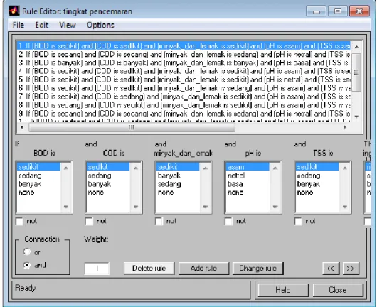 Gambar 2.  Rule editor tingkat pencemaran 