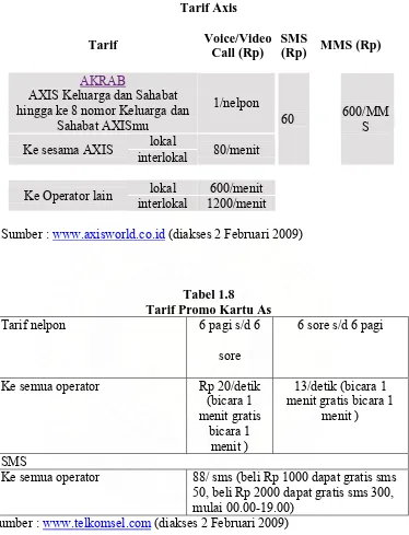 Tabel 1.7 Tarif Axis 