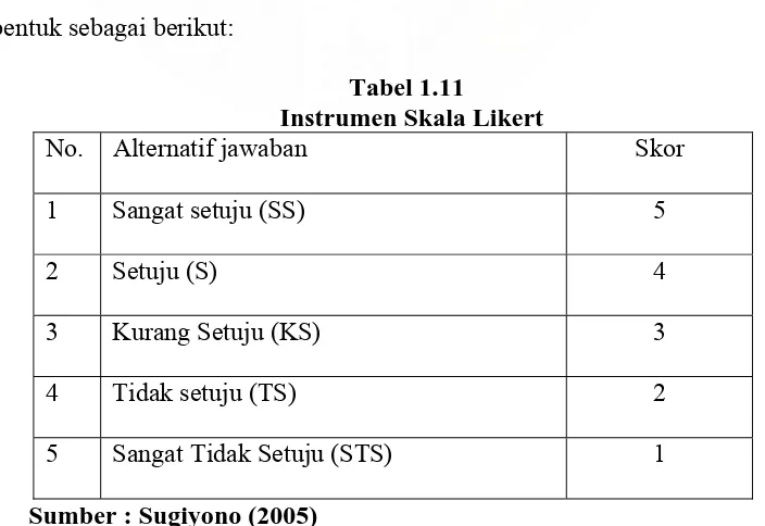 Tabel 1.10 Definisi Operasional Variabel 