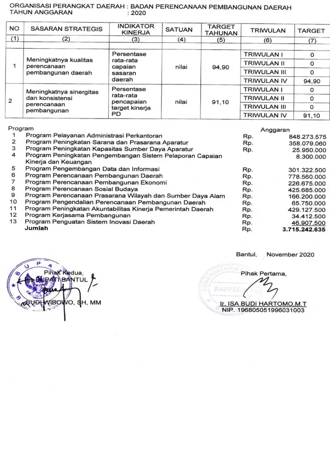 Tabel II.4 Perjanjian Kinerja (PK) Tahun 2020 