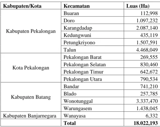 Tabel 3.1 Wilayah administrasi DAS Kupang 