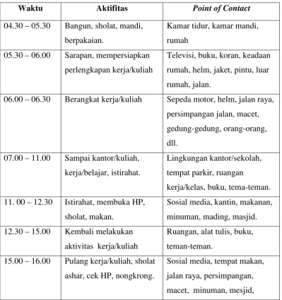 Tabel III.1 Tabel Consumer Journey 