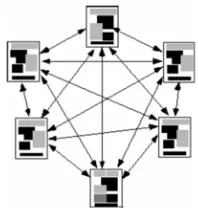 Gambar 6  Struktur network  (Sumber: Pressman 2001 dalam Wuryantoro 2009) 