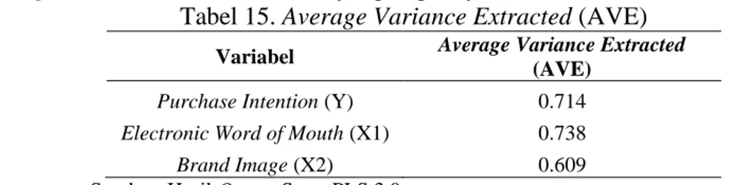 Tabel 15. Average Variance Extracted (AVE) 
