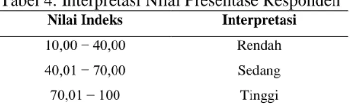 Tabel 4. Interpretasi Nilai Presentase Responden 