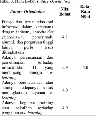 Tabel 8. Nilai Bobot Future Orientation  Future Orientation  Nilai 
