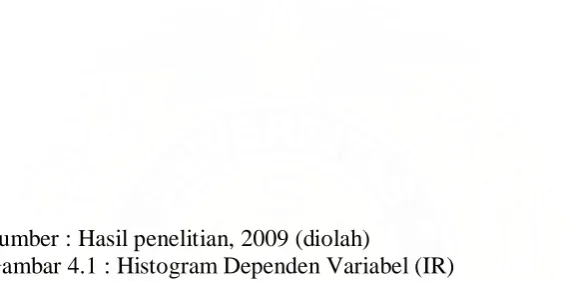 grafik normal p-p plot of regression standardized residual. Pada Grafik 4.2 