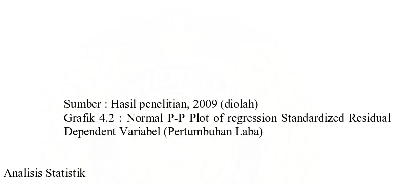 Grafik 4.2 : Normal P-P Plot of regression Standardized Residual Dependent Variabel (Pertumbuhan Laba) 