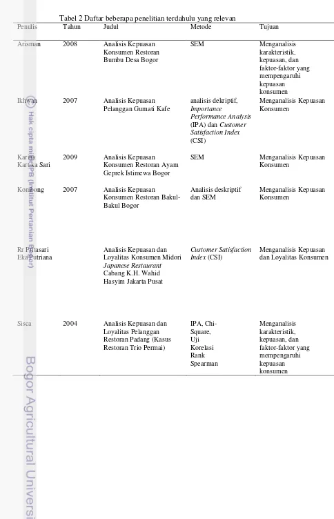 Tabel 2 Daftar beberapa penelitian terdahulu yang relevan 
