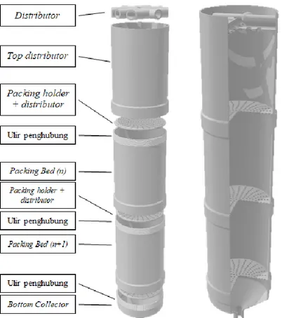 Gambar 6. Proses Pembuatan  Portable Fixed Bed omposite Adsorber  Column menggunakan Bahan PLA 