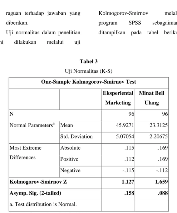 Tabel 3  Uji Normalitas (K-S) 