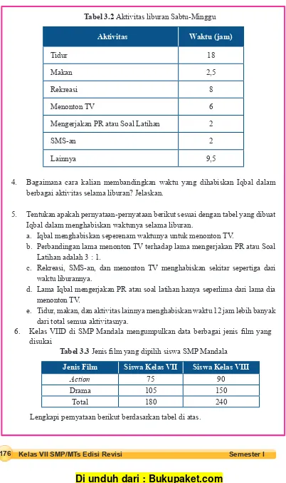 Tabel 3.3 Jenis ilm yang dipilih siswa SMP Mandala