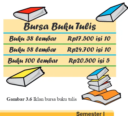 Gambar 3.6 Iklan bursa buku tulis