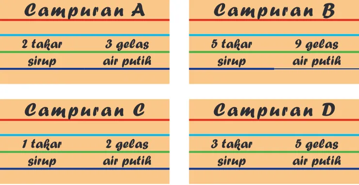 Gambar 3.3 Daftar campuran minuman