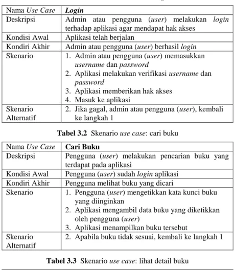 Tabel 3.2  Skenario use case: cari buku  Nama Use Case  Cari Buku 