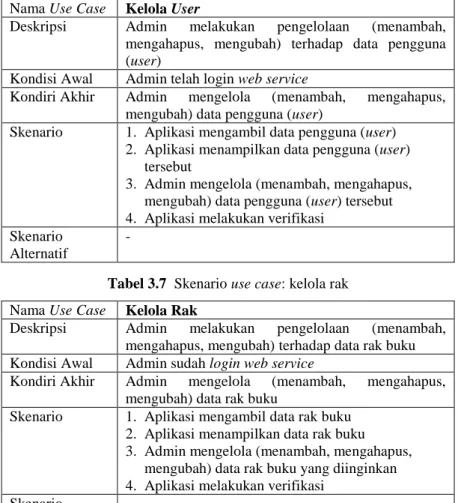 Tabel 3.7  Skenario use case: kelola rak  Nama Use Case  Kelola Rak 