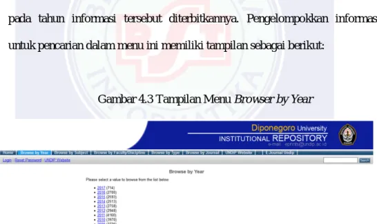 Gambar 4.2 Menu-Menu dalam Institutional Repository Undip 