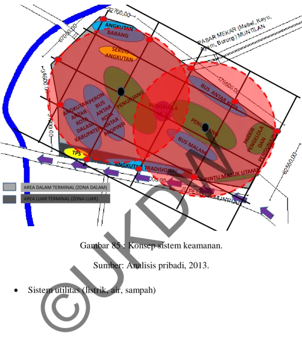 Gambar 85 : Konsep sistem keamanan. 