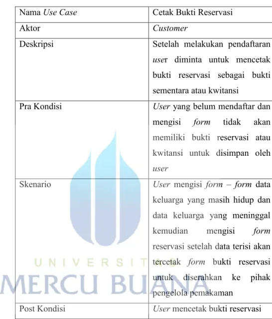 Tabel 3.5 Deskripsi Use Case Cetak Bukti Reservasi  